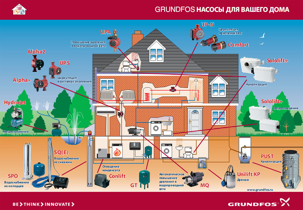 grundfos_dlya_vashego_doma.jpg