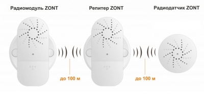 Репитер ZONT МЛ-620, 868 МГц