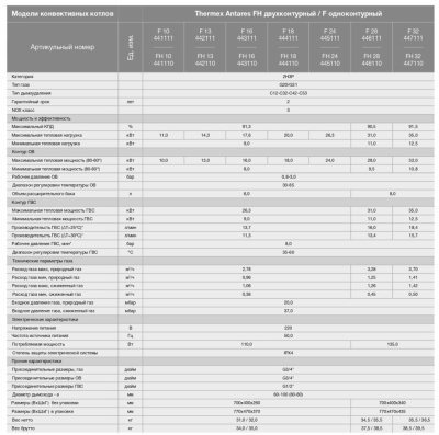 Котёл газовый настенный двухконтурный (закр. камера) Thermex ANTARES F16 16кВт
