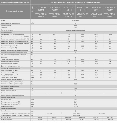 Котёл одноконтурный газовый настенный конденсационный Thermex VEGA PS 28 (28 кВт)