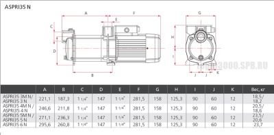 Горизонтальный центробежный насос Espa ASPRI 35 5M N (9,3м3/ч; 68м; 2,3кВт; 230)