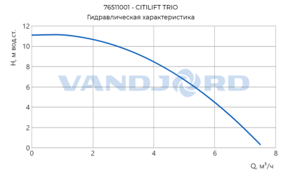 Канализационная установка Shinhoo CITILIFT TRIO 