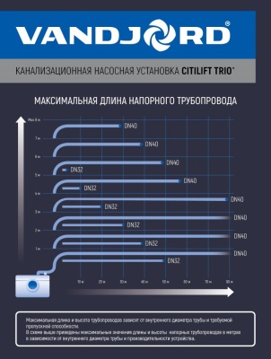 Канализационная установка Shinhoo CITILIFT TRIO 