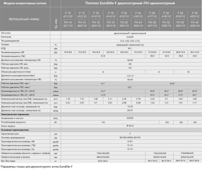 Котёл газовый настенный одноконтурный (закр. камера) Thermex EuroElite FH35 35кВт